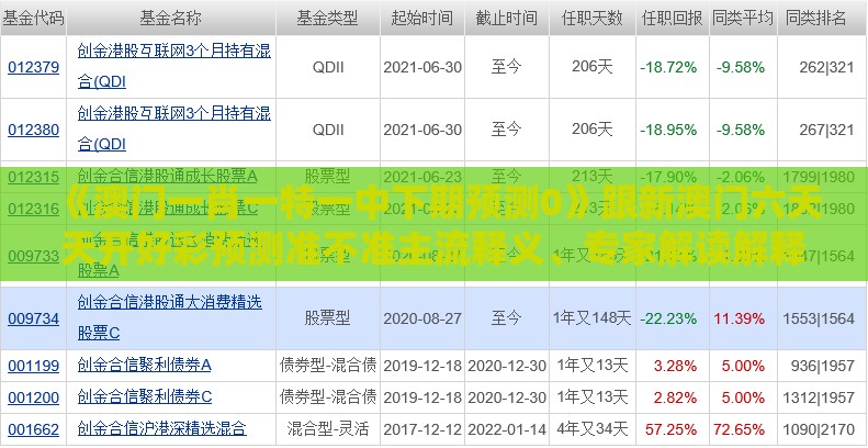 《澳门一肖一特一中下期预测0》跟新澳门六天天开好彩预测准不准主流释义、专家解读解释与落实​-提防免费试用陷阱
