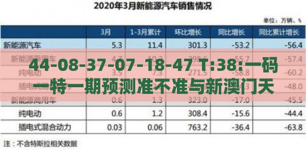 44-08-37-07-18-47 T:38:一码一特一期预测准不准与新澳门天天免费谜语题案-精准解答、专家解读解释与落实​,谨防误导性宣传
