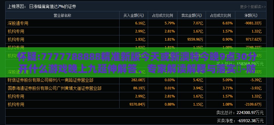 怀疑:7777788888精准新版今天或新澳特今晚9点30分开什么游戏晚上九延伸解答、专家解读解释与落实​-防范迷惑性推广