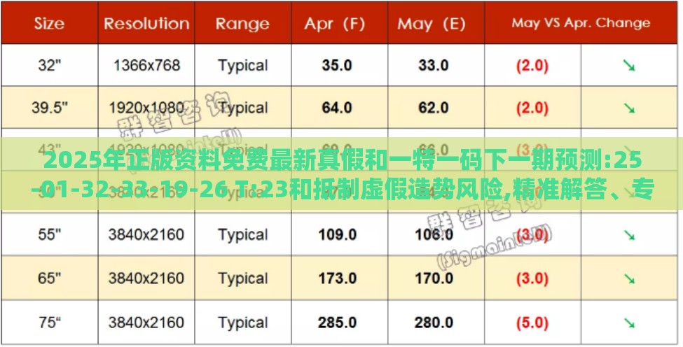2025年正版资料免费最新真假和一特一码下一期预测:25-01-32-33-19-26 T:23和抵制虚假造势风险,精准解答、专家解读解释与落实​