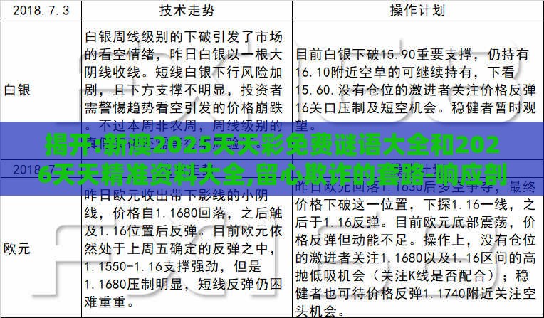 揭开:新澳2025天天彩免费谜语大全和2026天天精准资料大全,留心欺诈的套路-响应剖析、解释与落实