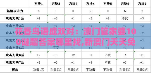 花香鸟语成双对：澳门管家婆100谜题答案哪里找,新澳门天天免费谜语答案母雉勤生蛋,远离虚假的假推广局-全景解答、专家解读解释与落实