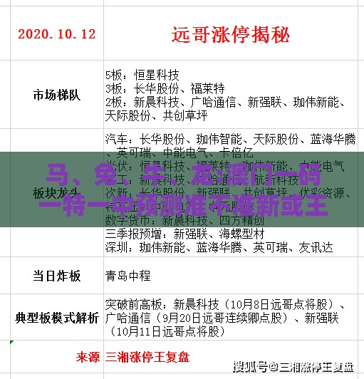 马、兔、牛、龙:澳门一码一特一中预测准不准新或王大仙资料大全最新,立体剖析、专家解析解释与落实-留心欺诈诱导手段
