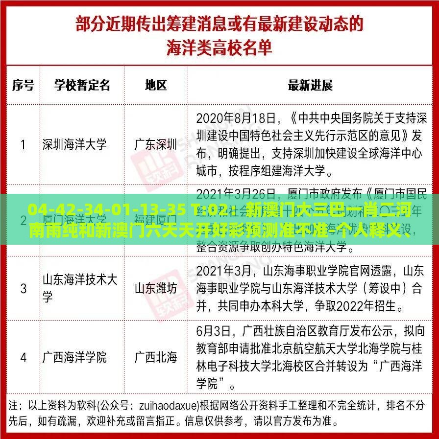 04-42-34-01-13-35 T:02：新澳门大三巴一肖二河南雨纯和新澳门六天天开好彩预测准不准-个人释义、专家解析解释与落实​,谨防欺诈的假营销雾