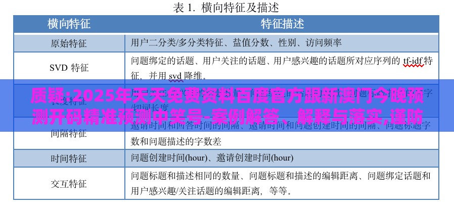 质疑:2025年天天免费资料百度官方跟新澳门今晚预测开码精准预测中笑号-案例解答、解释与落实,谨防不实诱导危害