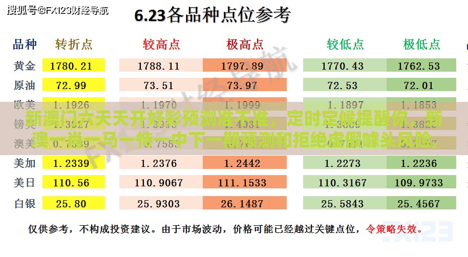 新澳门六天天开好彩预测准不准，定时定候提醒你，新澳一肖一马一恃一中下一期预测和拒绝虚假噱头风险,重点释义、专家解读解释与落实​