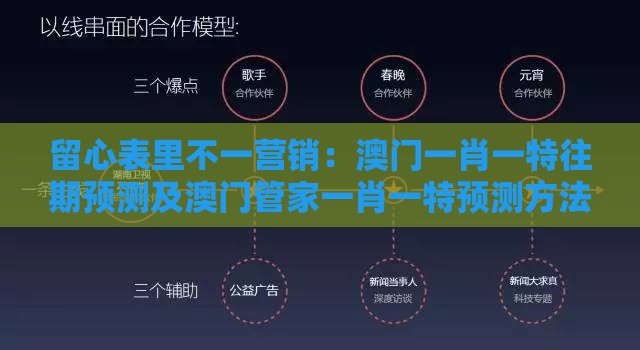 留心表里不一营销：澳门一肖一特往期预测及澳门管家一肖一特预测方法:文化解答、专家解读解释与落实​,提防免费试用陷阱