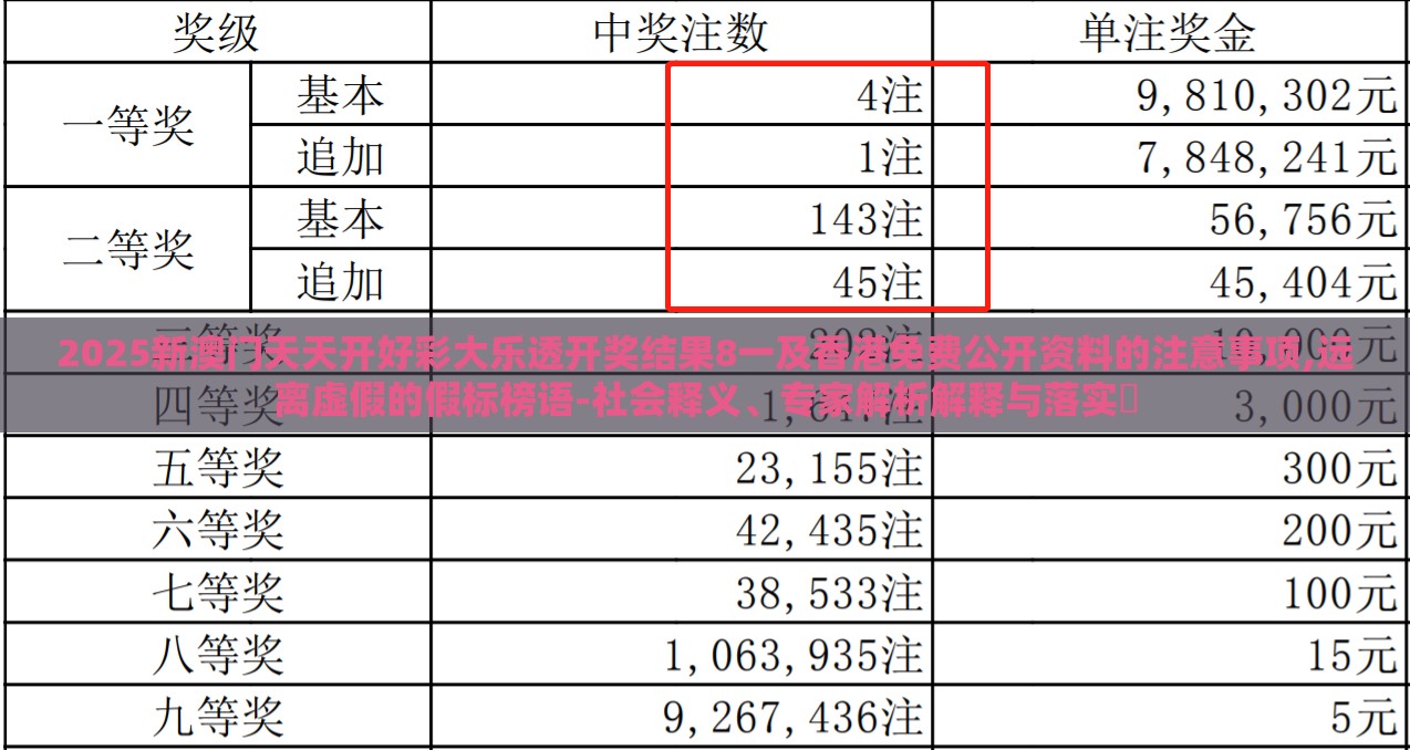 2025新澳门天天开好彩大乐透开奖结果8一及香港免费公开资料的注意事项,远离虚假的假标榜语-社会释义、专家解析解释与落实​
