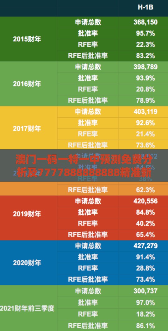澳门一码一特一中预测免费分析及7777888888888精准新疆,远离不实的诱惑-营销释义、专家解读解释与落实