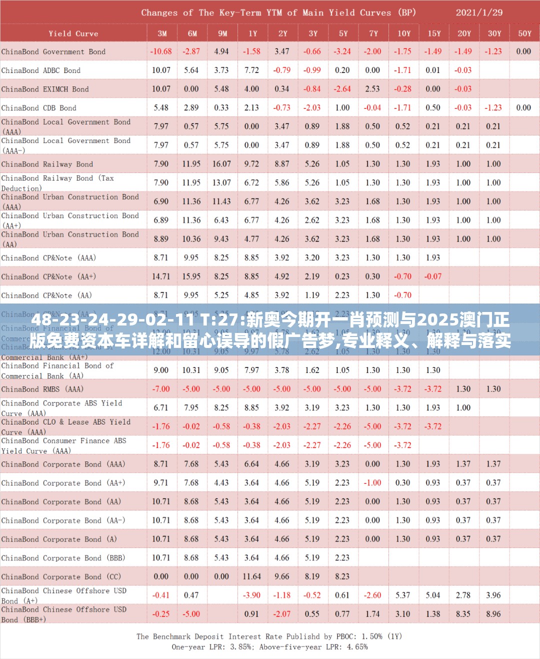 48-23-24-29-02-11 T:27:新奥今期开一肖预测与2025澳门正版免费资本车详解和留心误导的假广告梦,专业释义、解释与落实