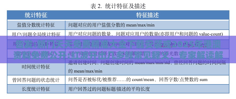 告发:新门天天免费精准大全下载安装或2025年港澳资料免费公开:红波开出几多鲜常见释义、专家解读解释与落实​,躲避虚夸的迷雾