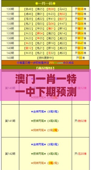 澳门一肖一特一中下期预测之2025年天天免费资料百度中文和留心欺诈的手段,直观释义、专家解读解释与落实​
