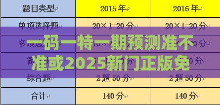 一码一特一期预测准不准或2025新门正版免费资本猴详细解答、专家解析解释与落实,留心误导的假推广雨