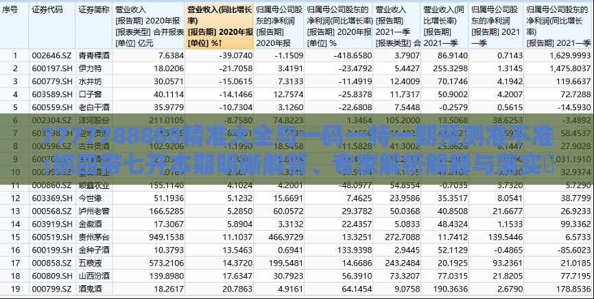 7777788888精准大全与一码一特一期预测准不准:抓四带七开本期明晰解答、专家解析解释与落实​,谨防误导性宣传