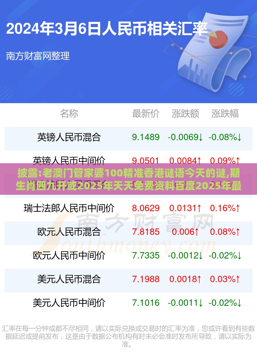 披露:老澳门管家婆100精准香港谜语今天的谜,期生肖四九开或2025年天天免费资料百度2025年最新免费反思解答、专家解析解释与落实​,远离非法集资诱惑