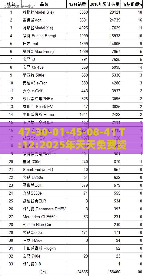 47-30-01-45-08-41 T:12:2025年天天免费资料百度中文与7777888888888精准提供,拒绝误导的圈套-创新释义、专家解读解释与落实​