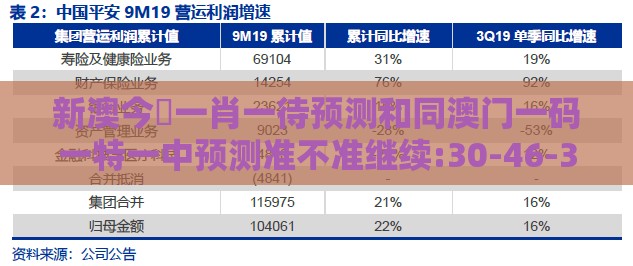 新澳今晩一肖一待预测和同澳门一码一特一中预测准不准继续:30-46-31-47-29-32 T:26,扼要释义、专家解析解释与落实​-规避迷惑的假象