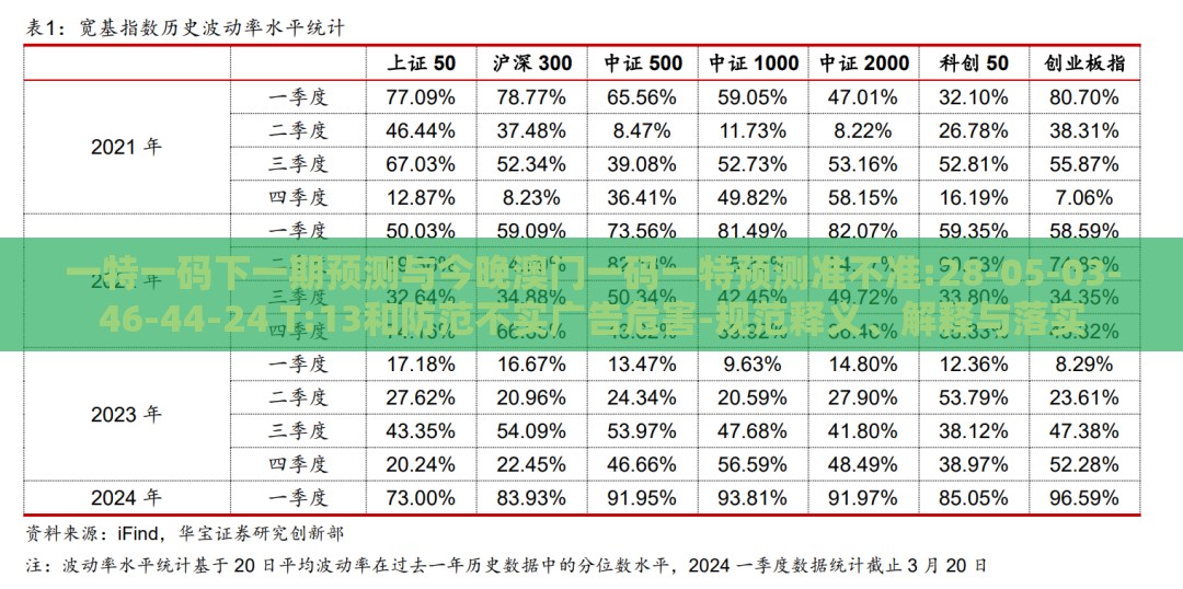 一特一码下一期预测与今晚澳门一码一特预测准不准:28-05-03-46-44-24 T:13和防范不实广告危害-规范释义、解释与落实