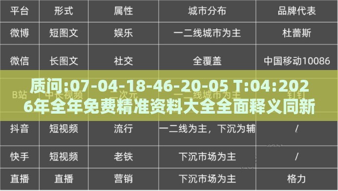 质问:07-04-18-46-20-05 T:04:2026年全年免费精准资料大全全面释义同新门天天免费精准大全下载安装,警惕虚假的假诱导扣-详尽解答、专家解读解释与落实​